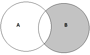 venn diagram